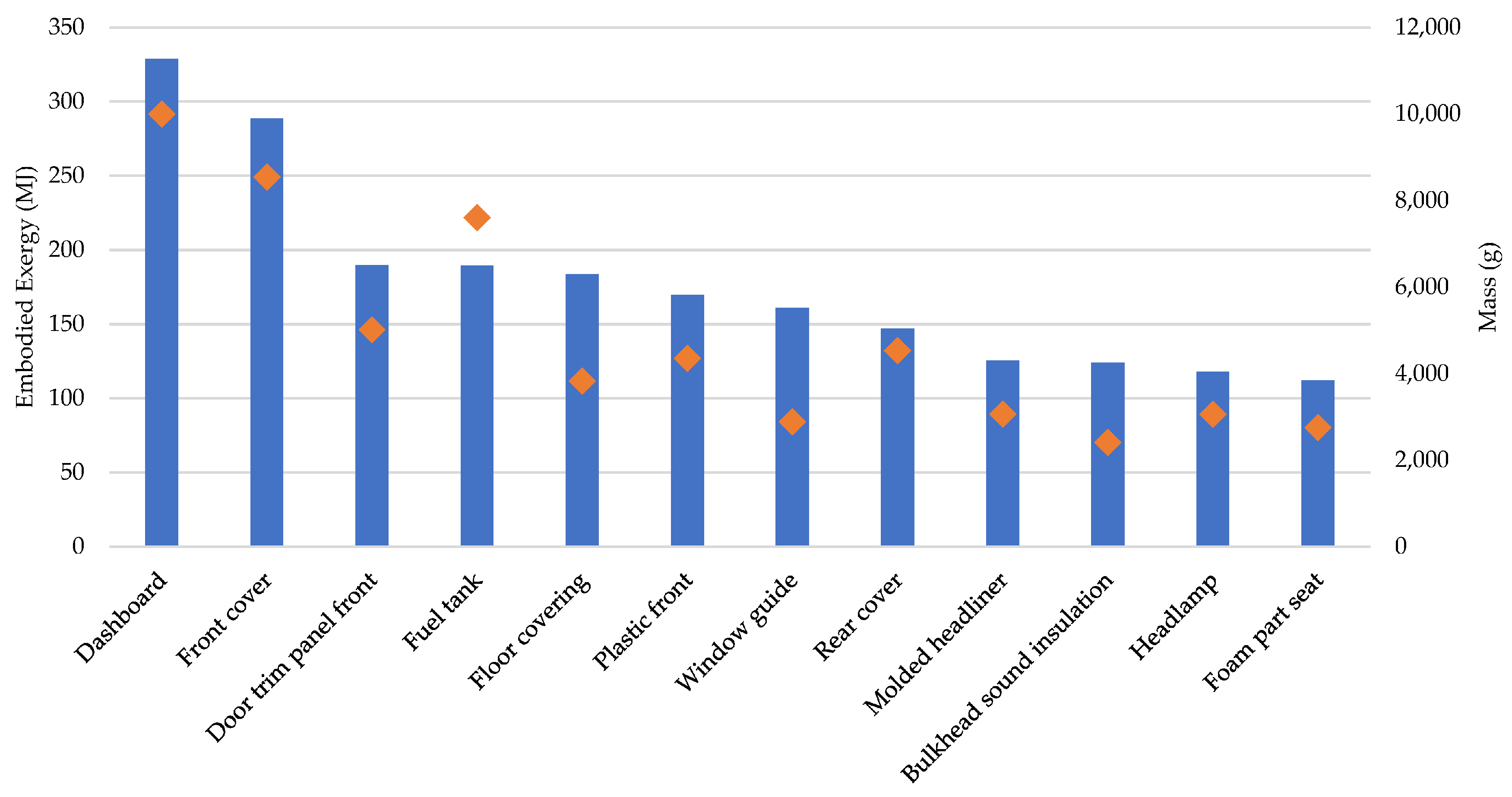 Vehicles 05 00067 g006