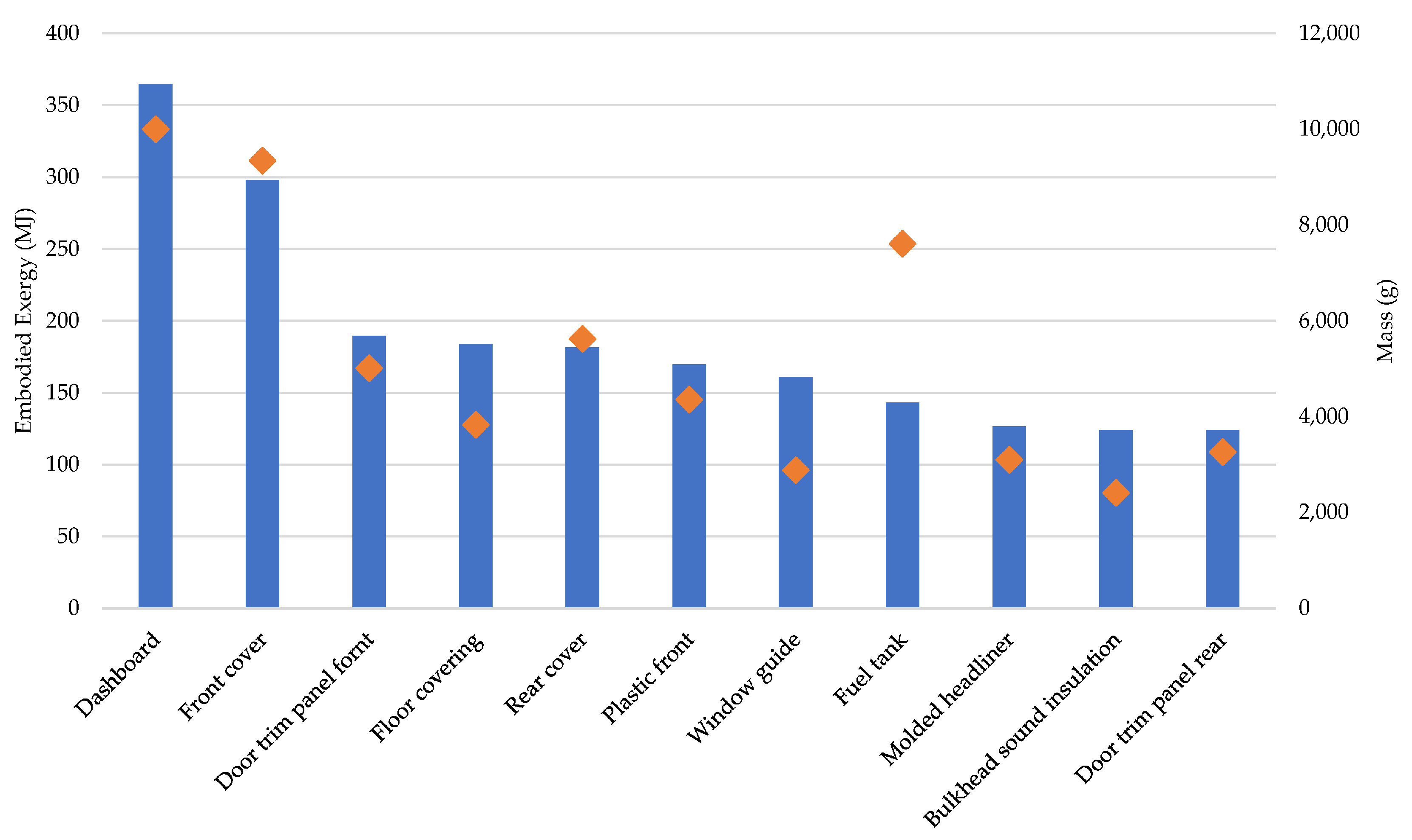 Vehicles 05 00067 g007
