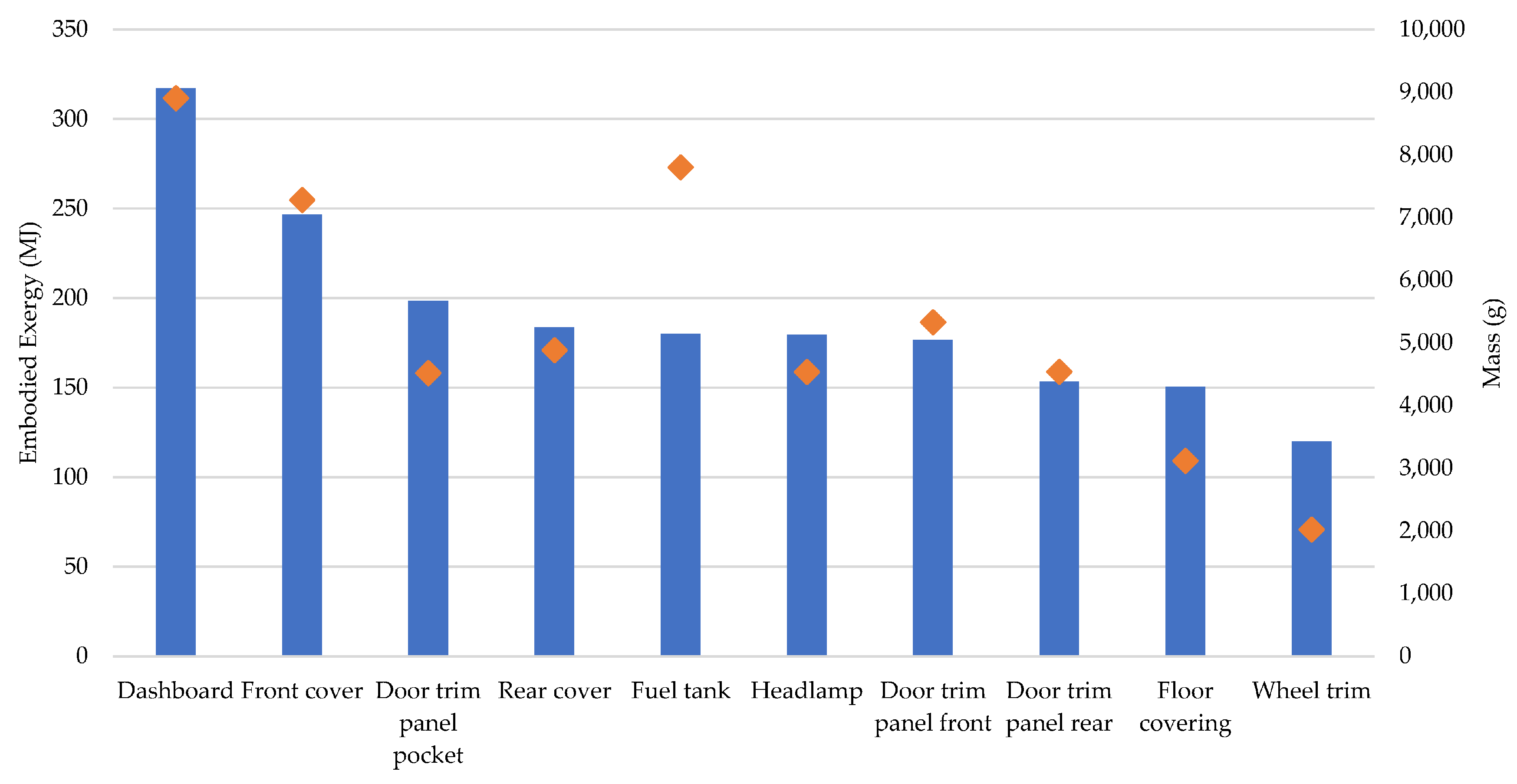 Vehicles 05 00067 g008