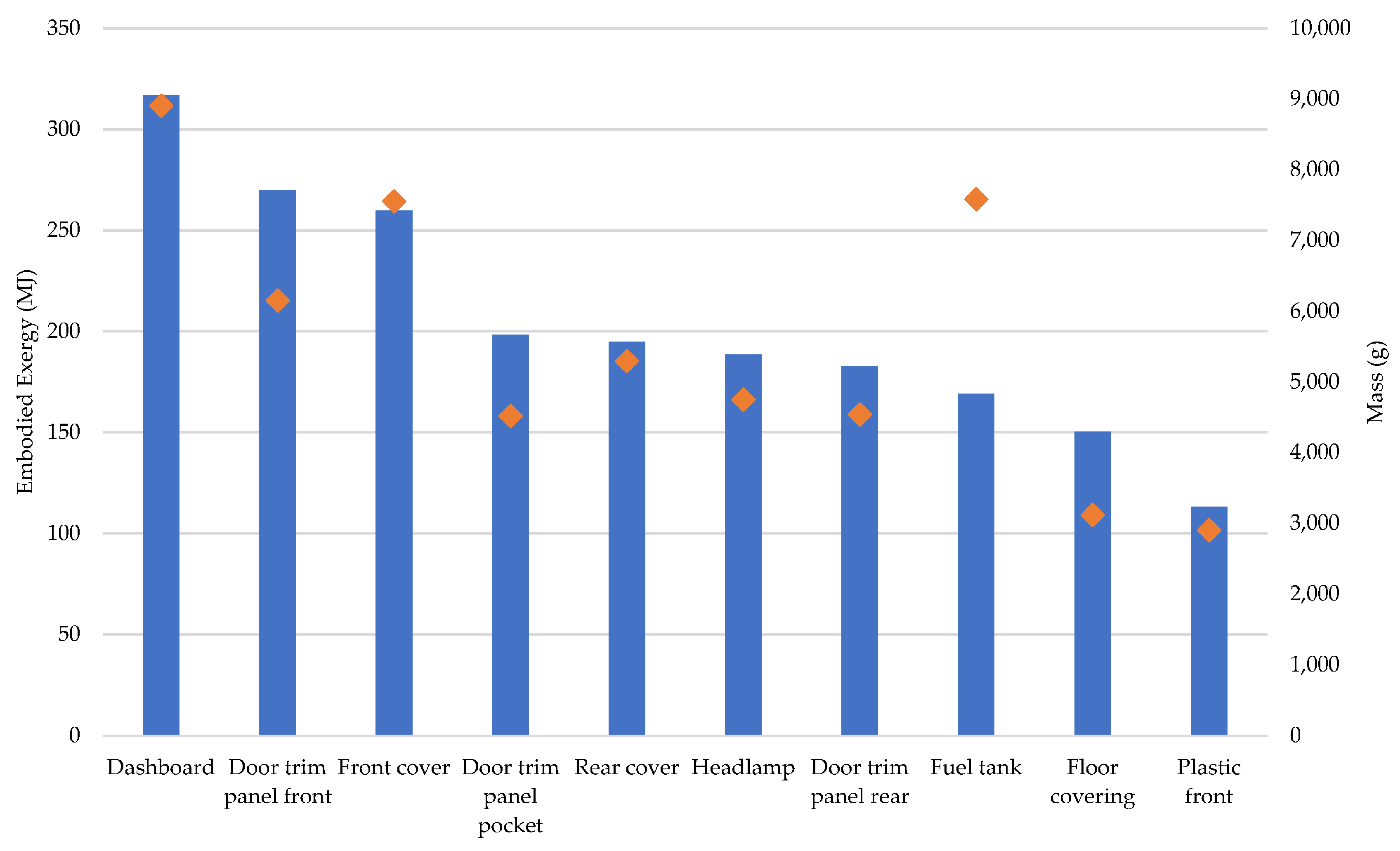 Vehicles 05 00067 g009