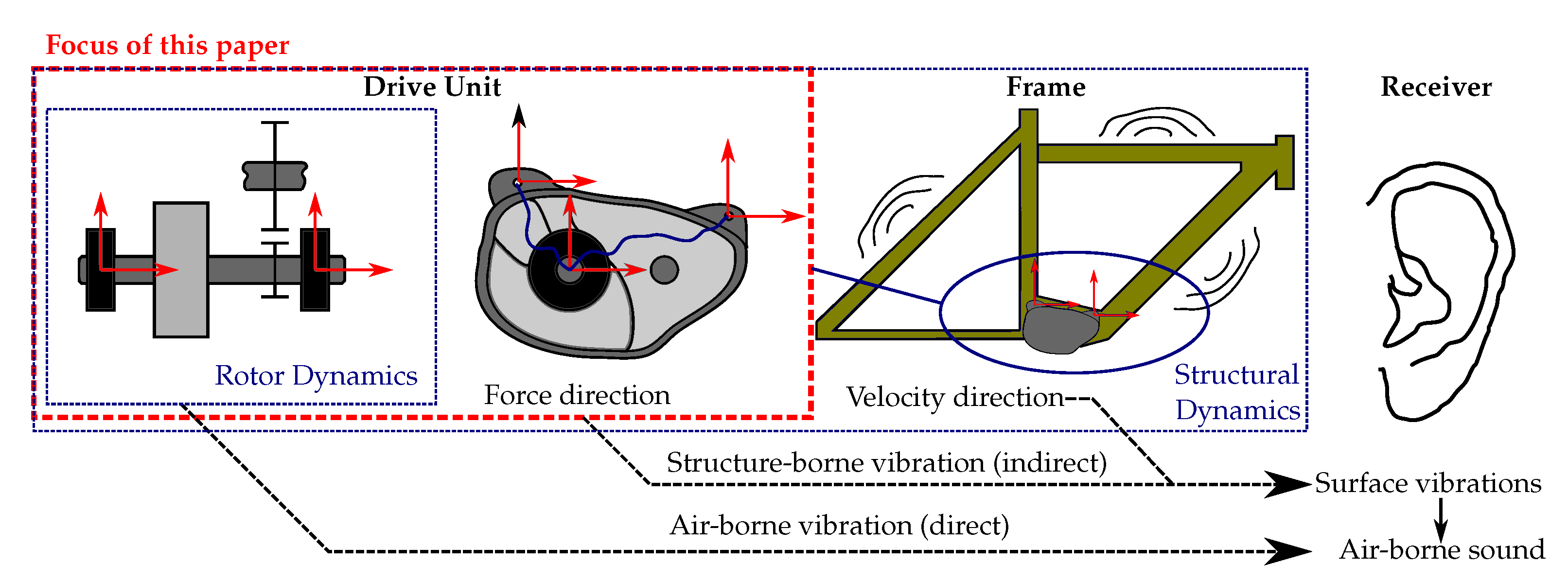 Vehicles 05 00068 g001