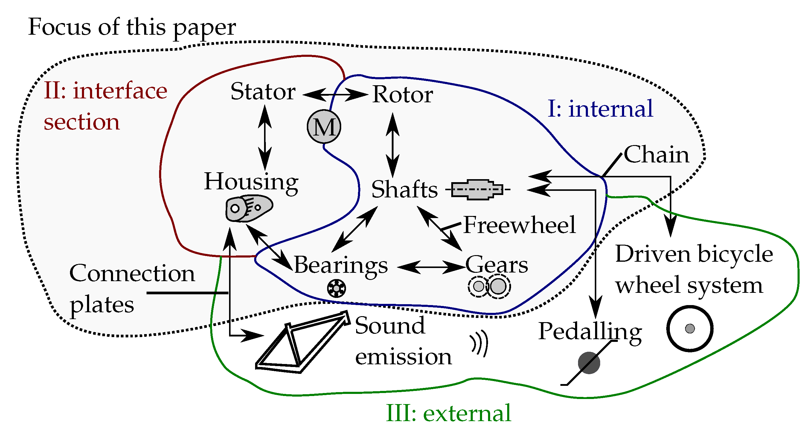 Vehicles 05 00068 g004