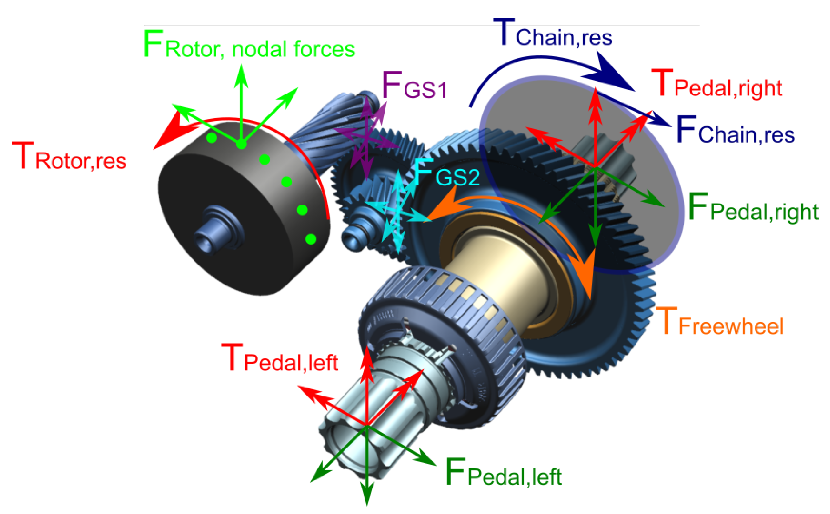 Vehicles 05 00068 g005