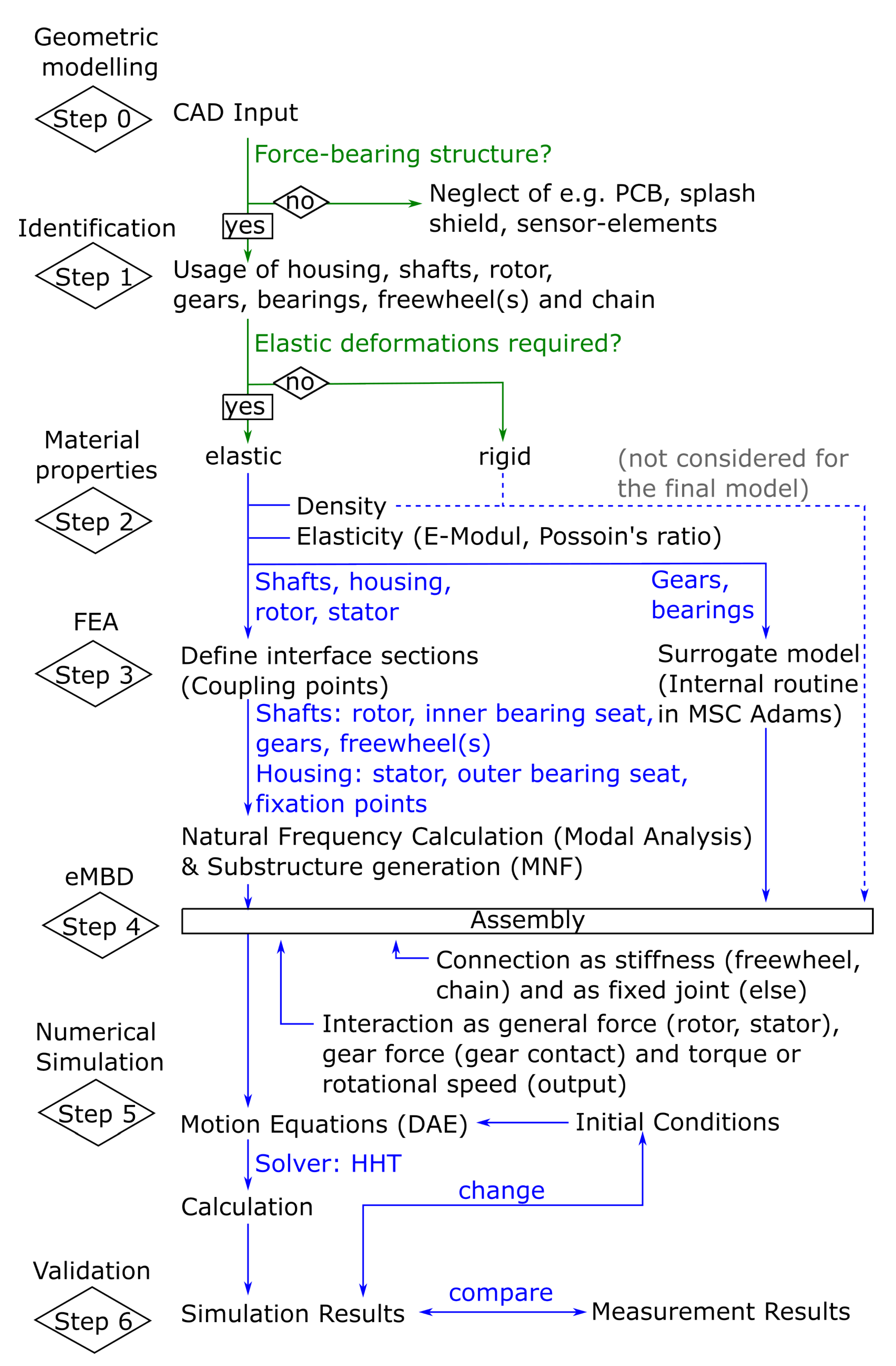 Vehicles 05 00068 g008