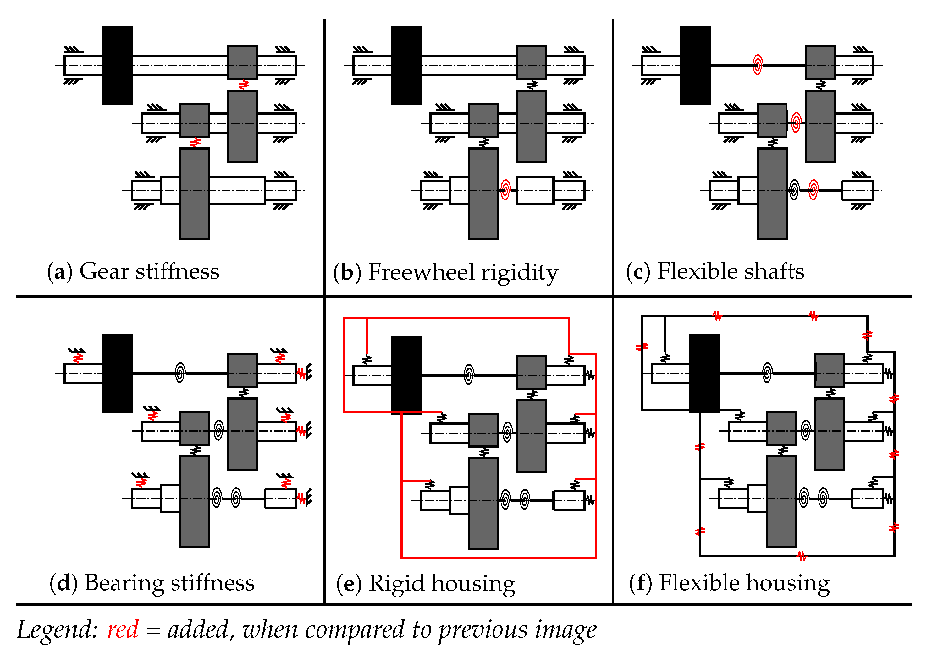Vehicles 05 00068 g009