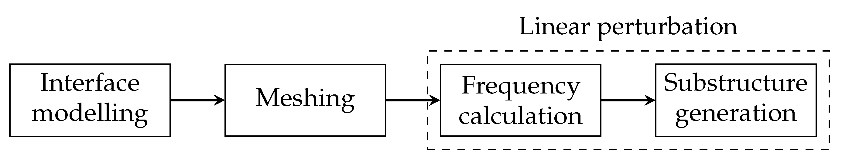 Vehicles 05 00068 g011