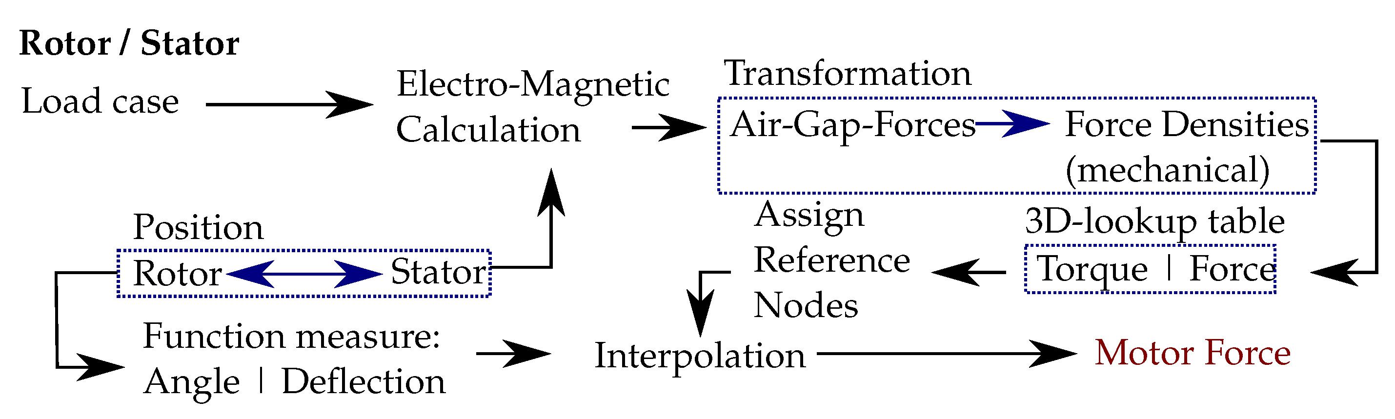 Vehicles 05 00068 g015