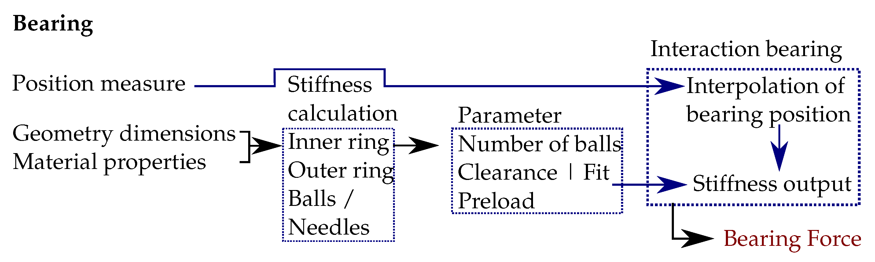 Vehicles 05 00068 g016