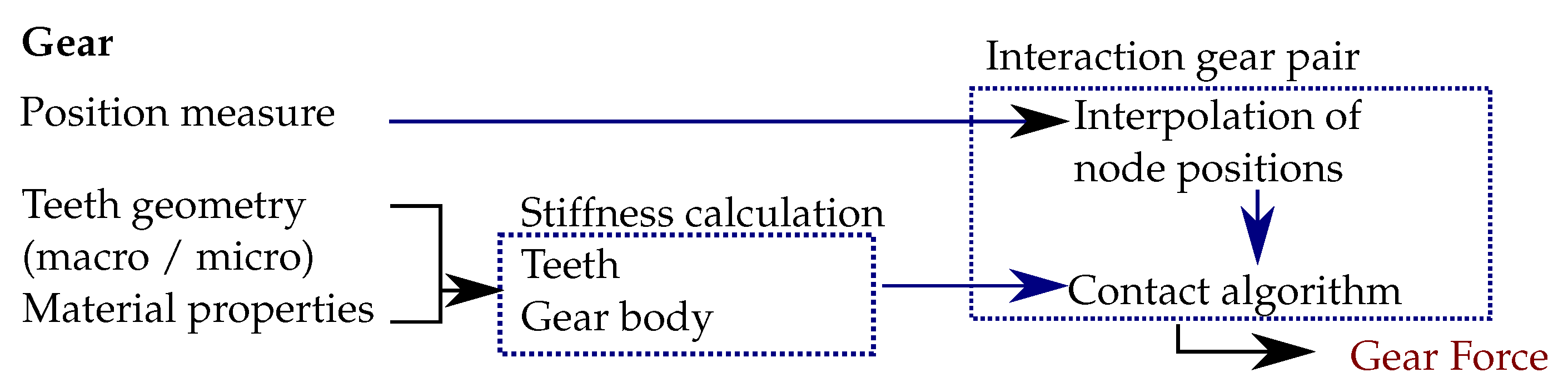 Vehicles 05 00068 g017