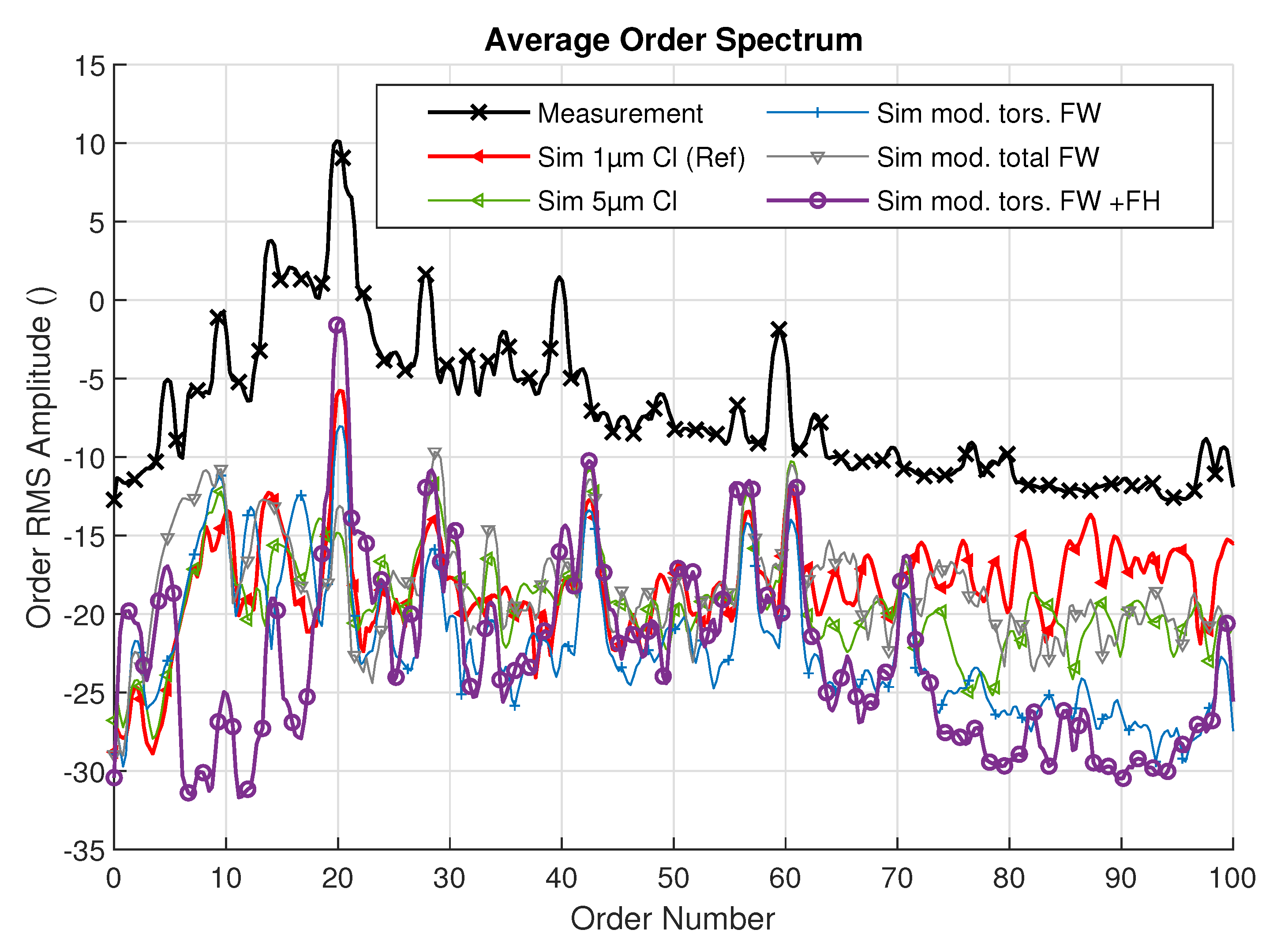 Vehicles 05 00068 g026