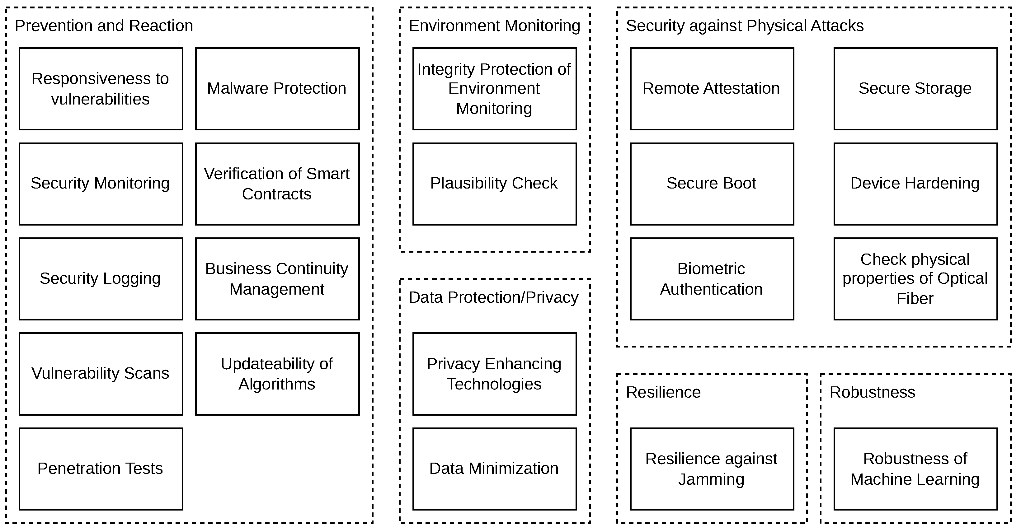 Vehicles 05 00069 g003