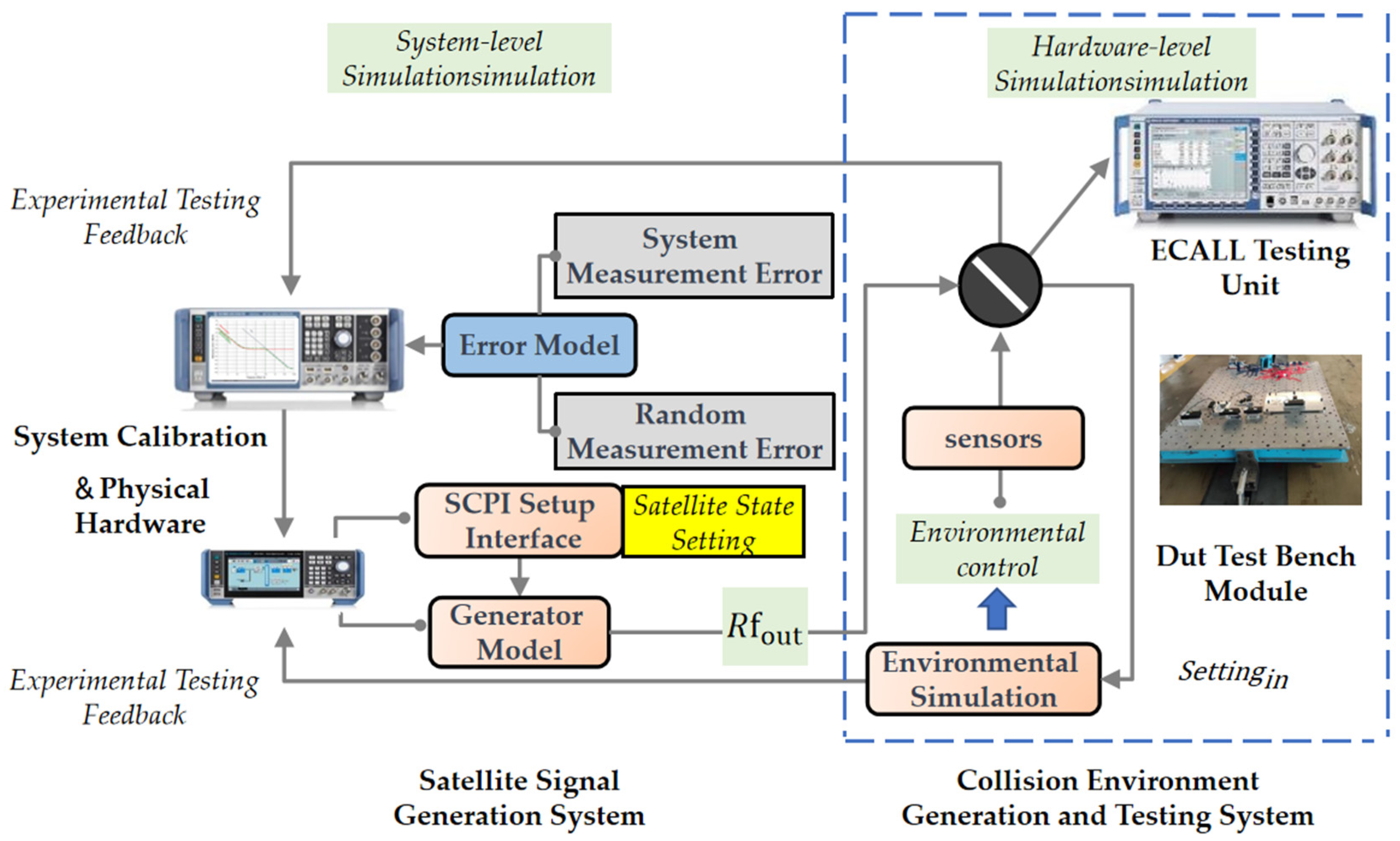 Vehicles 05 00071 g003