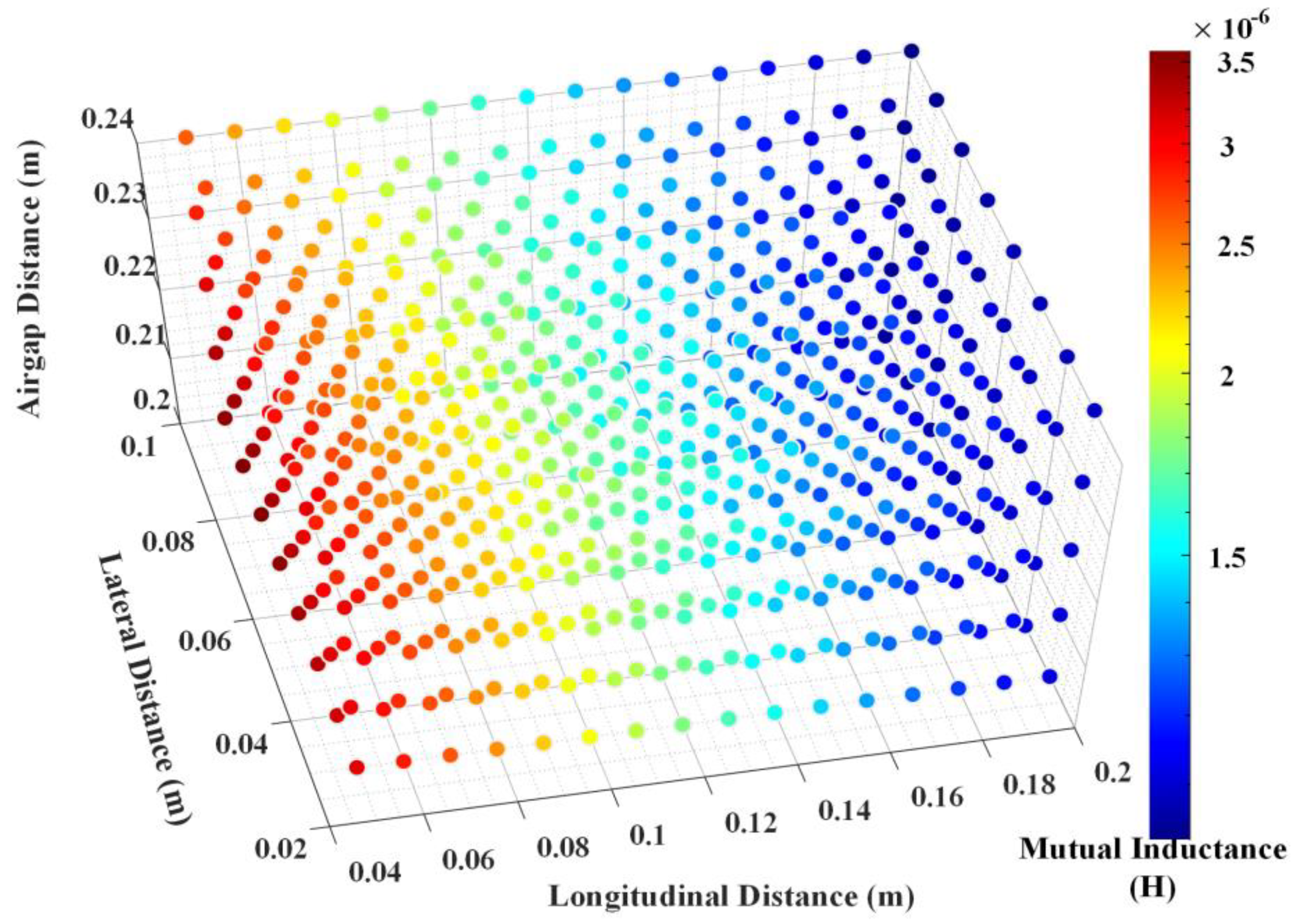 Vehicles 05 00072 g008