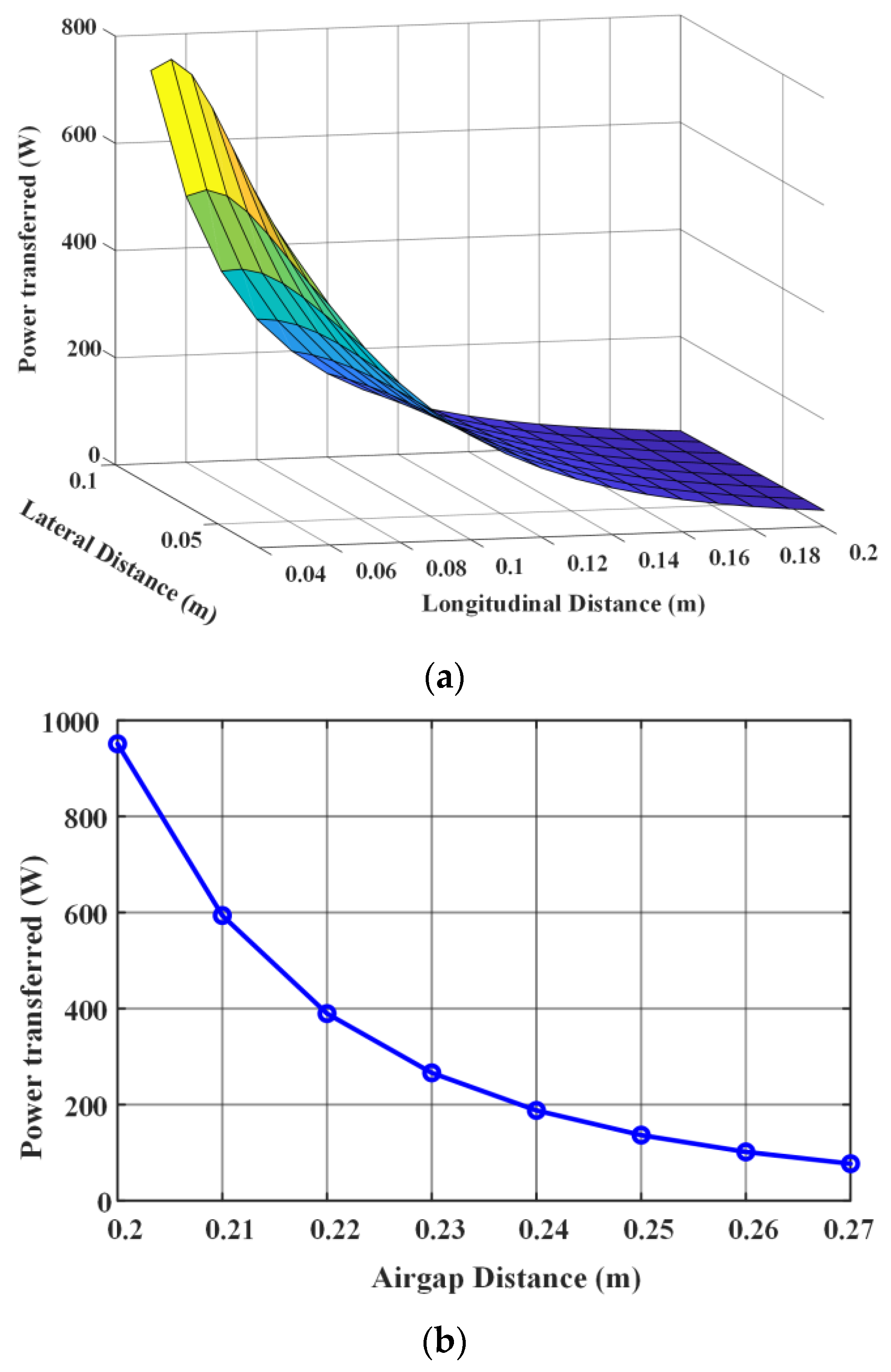 Vehicles 05 00072 g009