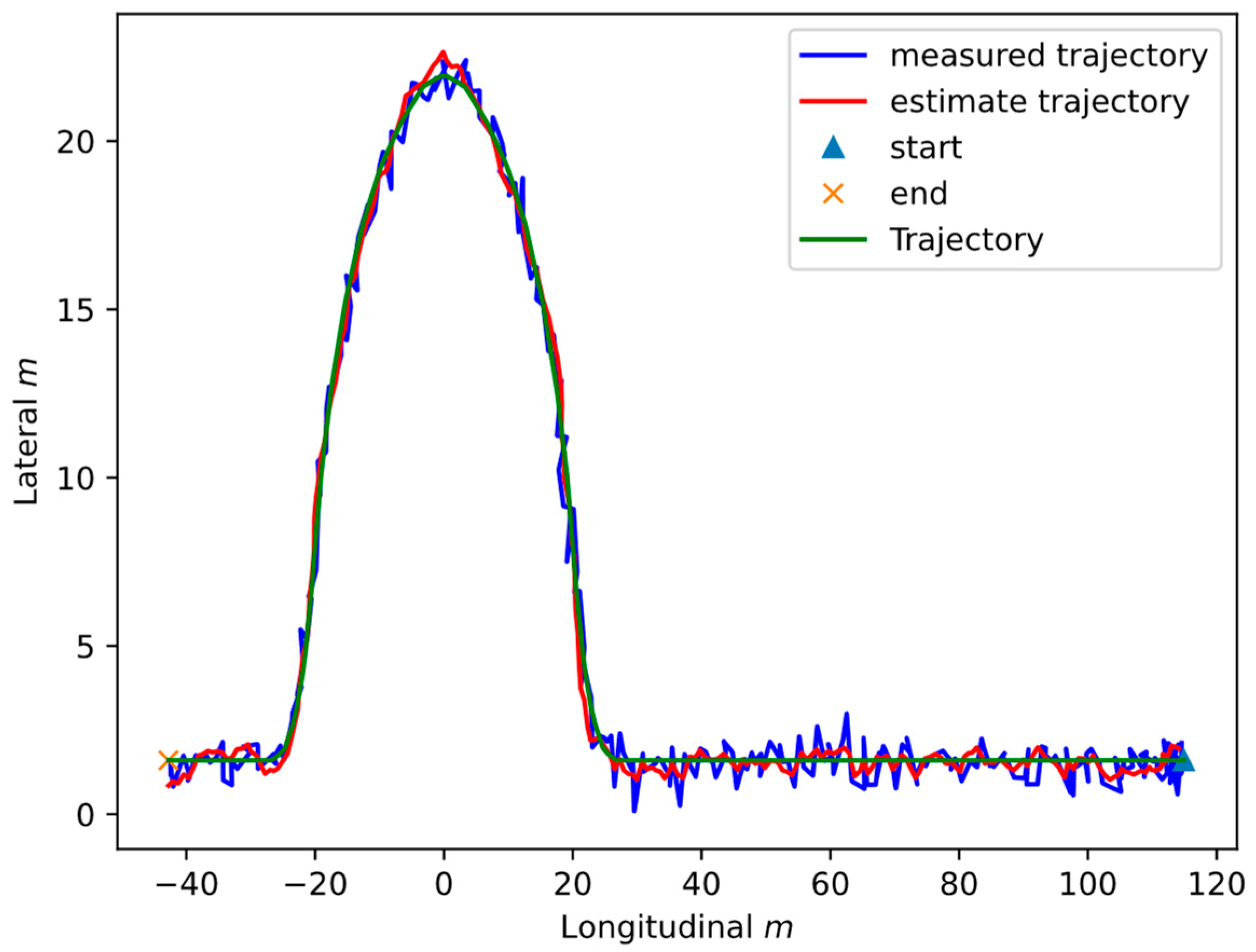 Vehicles 05 00073 g003