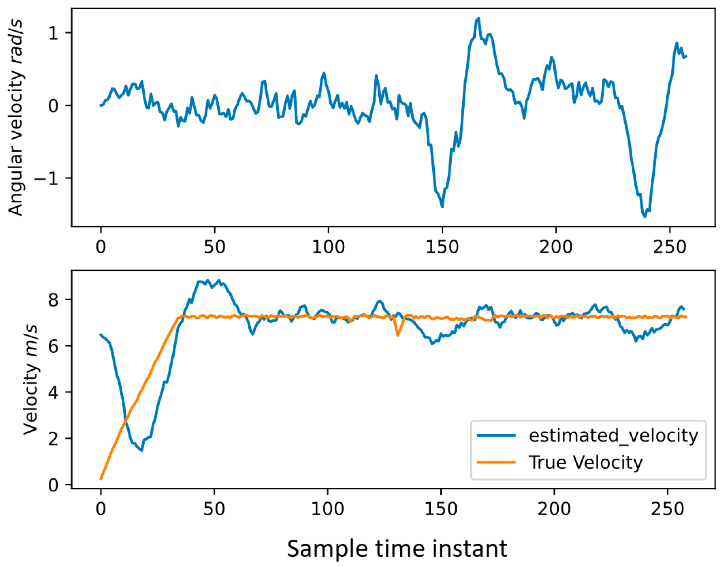 Vehicles 05 00073 g004