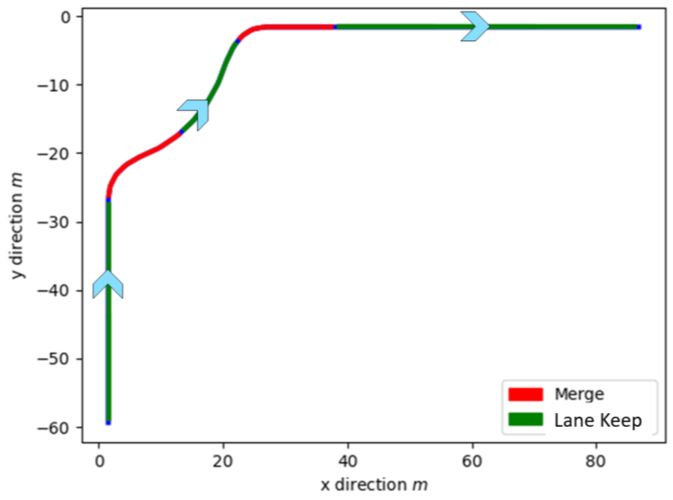 Vehicles 05 00073 g006