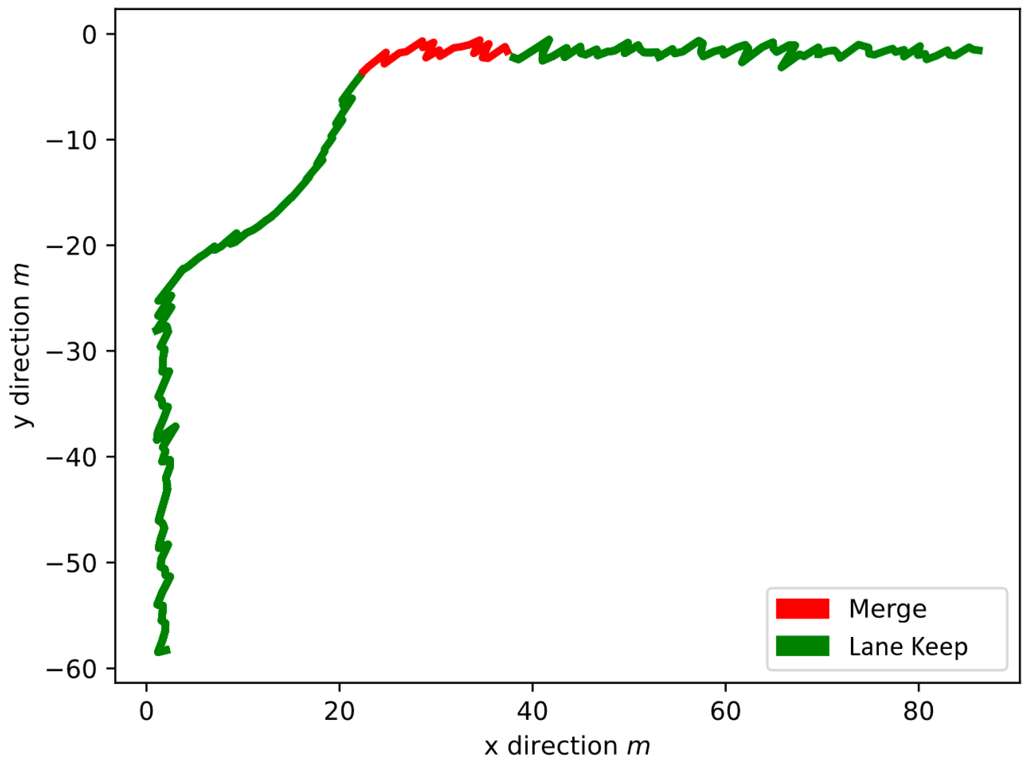 Vehicles 05 00073 g008