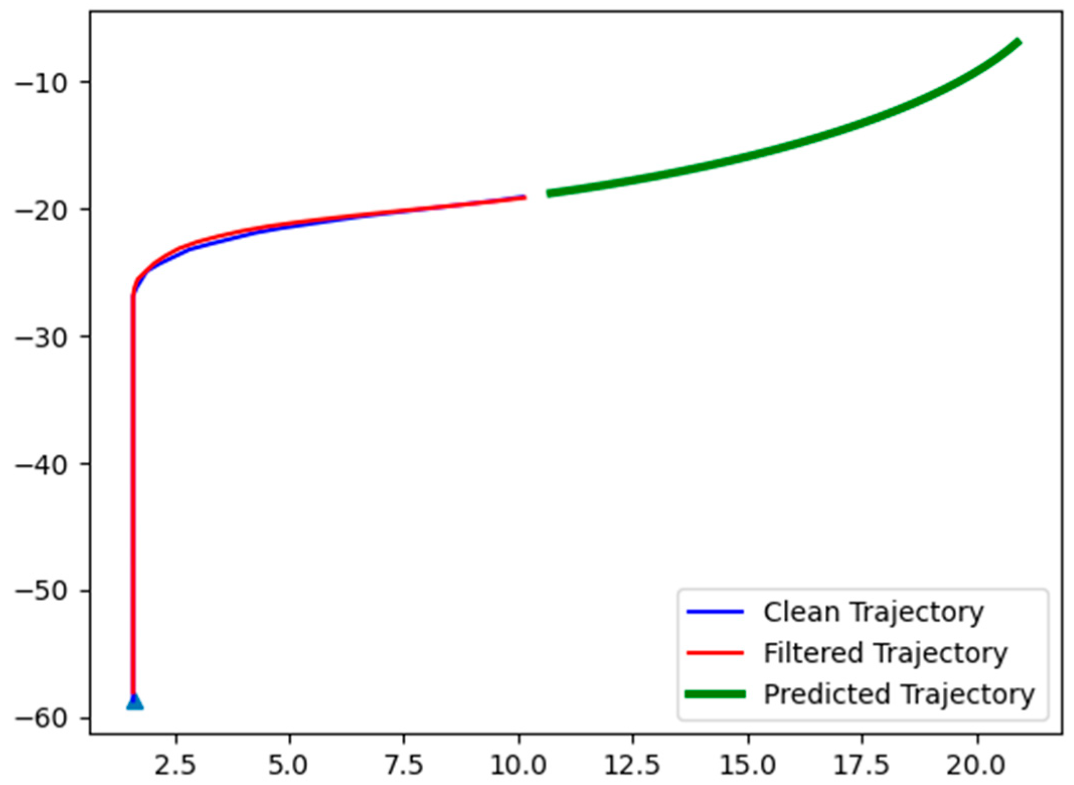 Vehicles 05 00073 g012