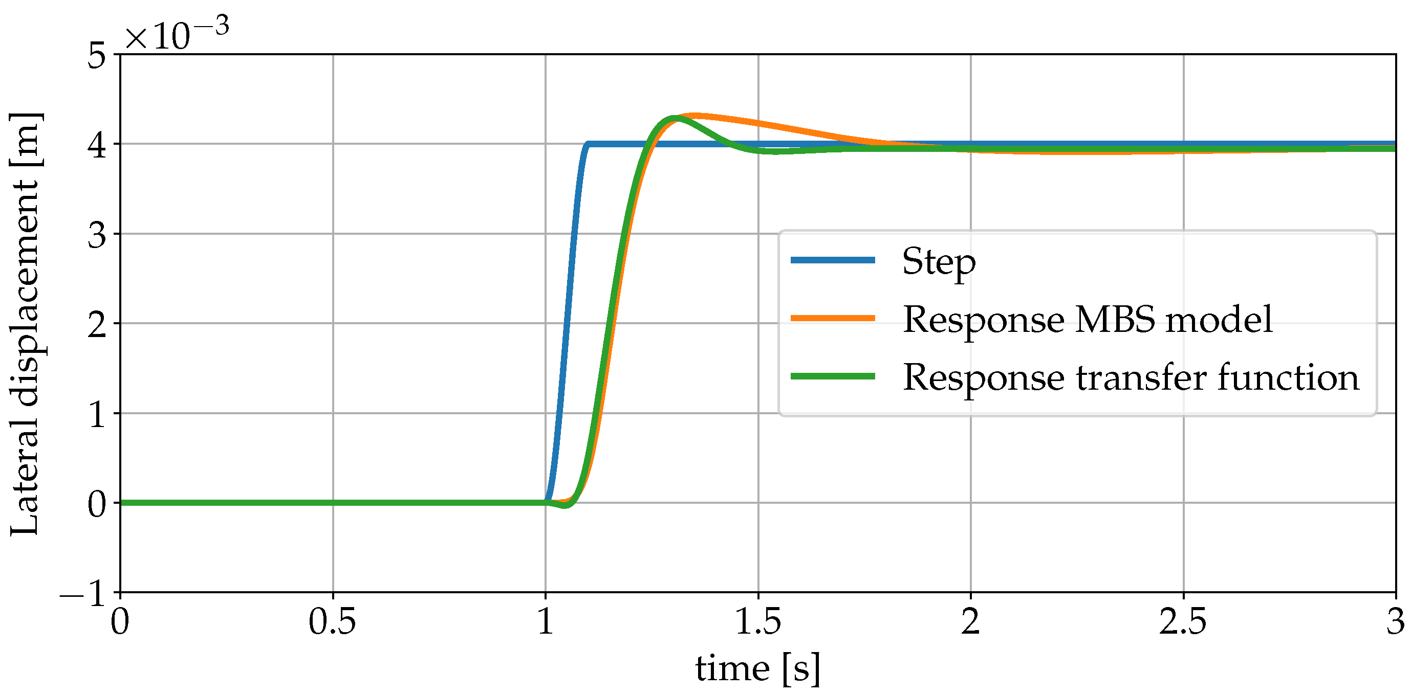 Vehicles 05 00074 g002