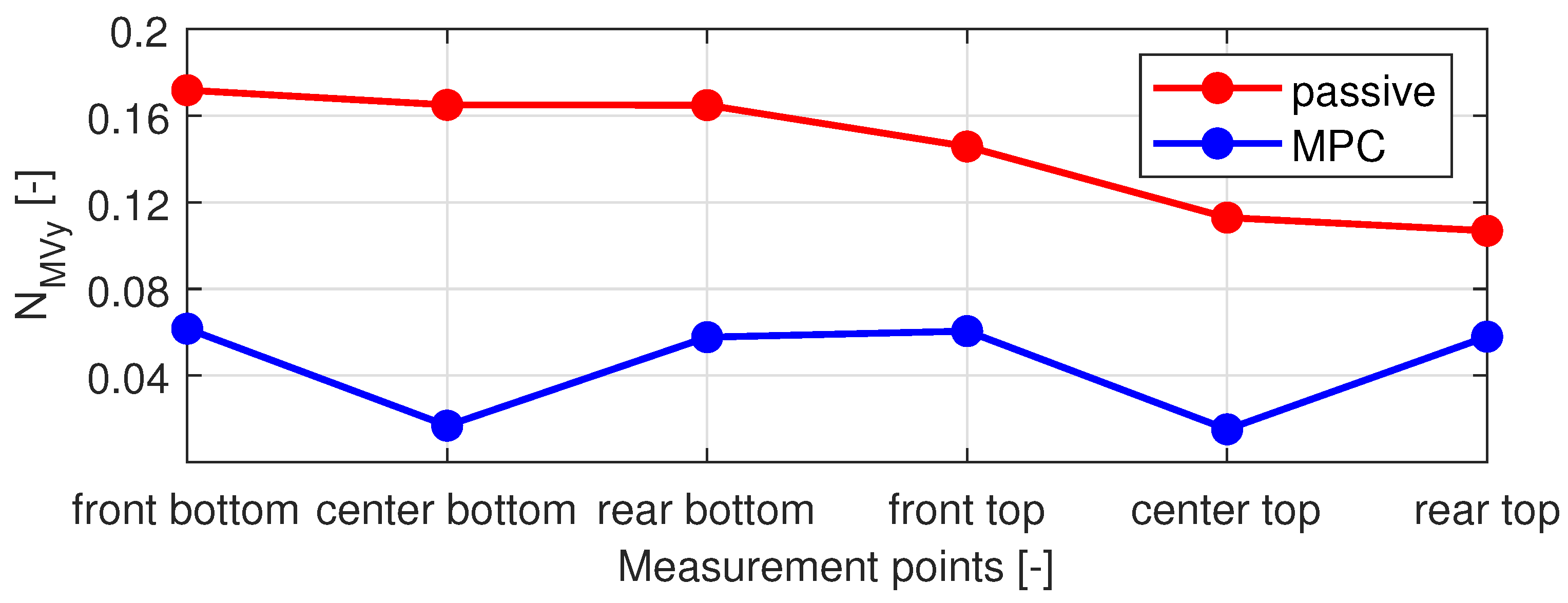 Vehicles 05 00074 g004