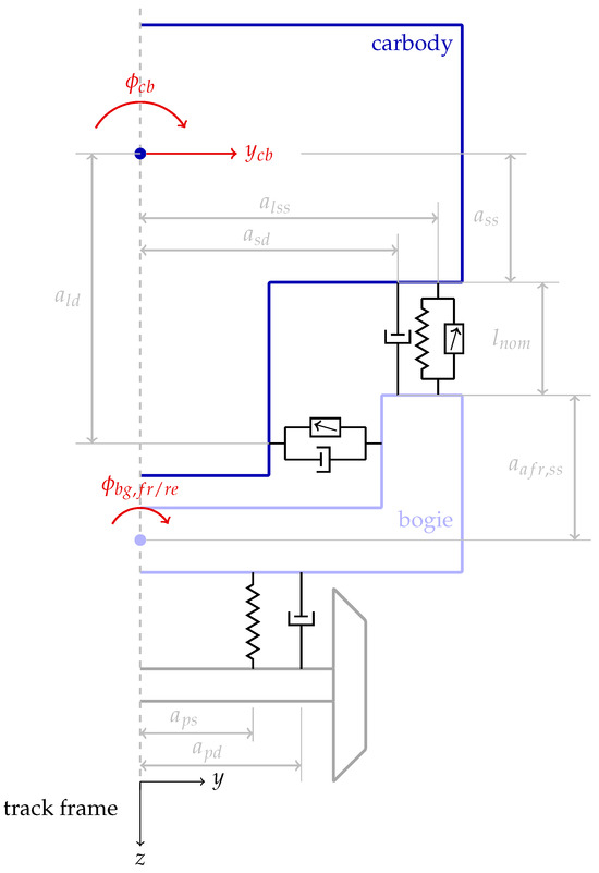 Vehicles 05 00074 g0a1