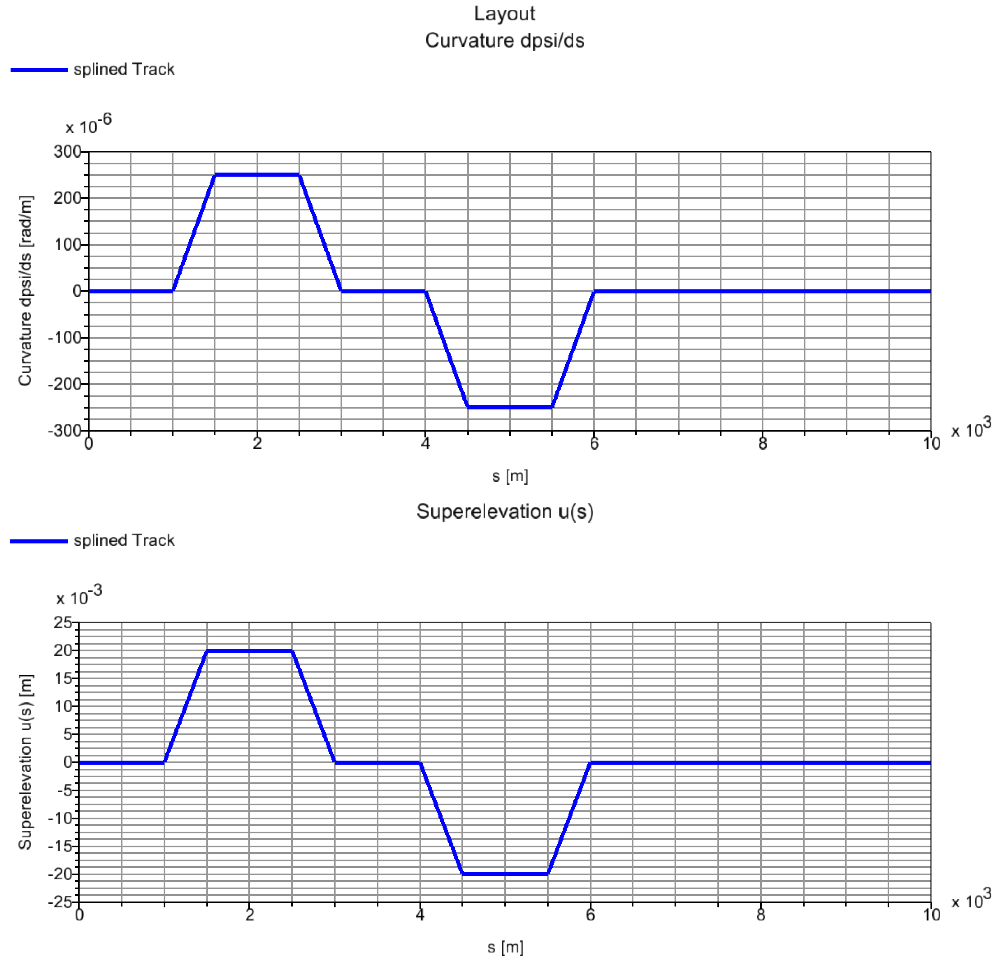 Vehicles 05 00074 g0a2