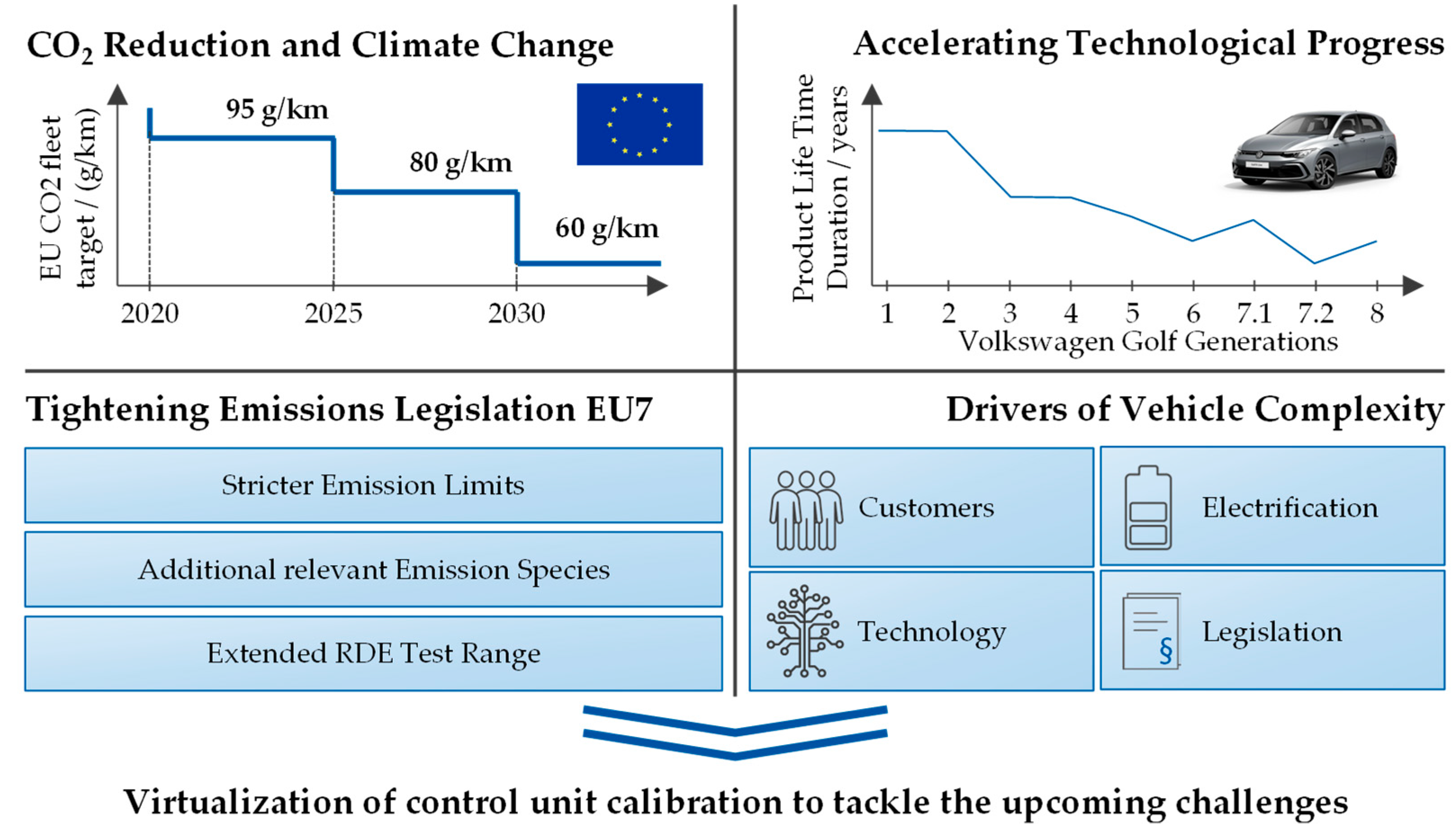 Vehicles 05 00075 g001