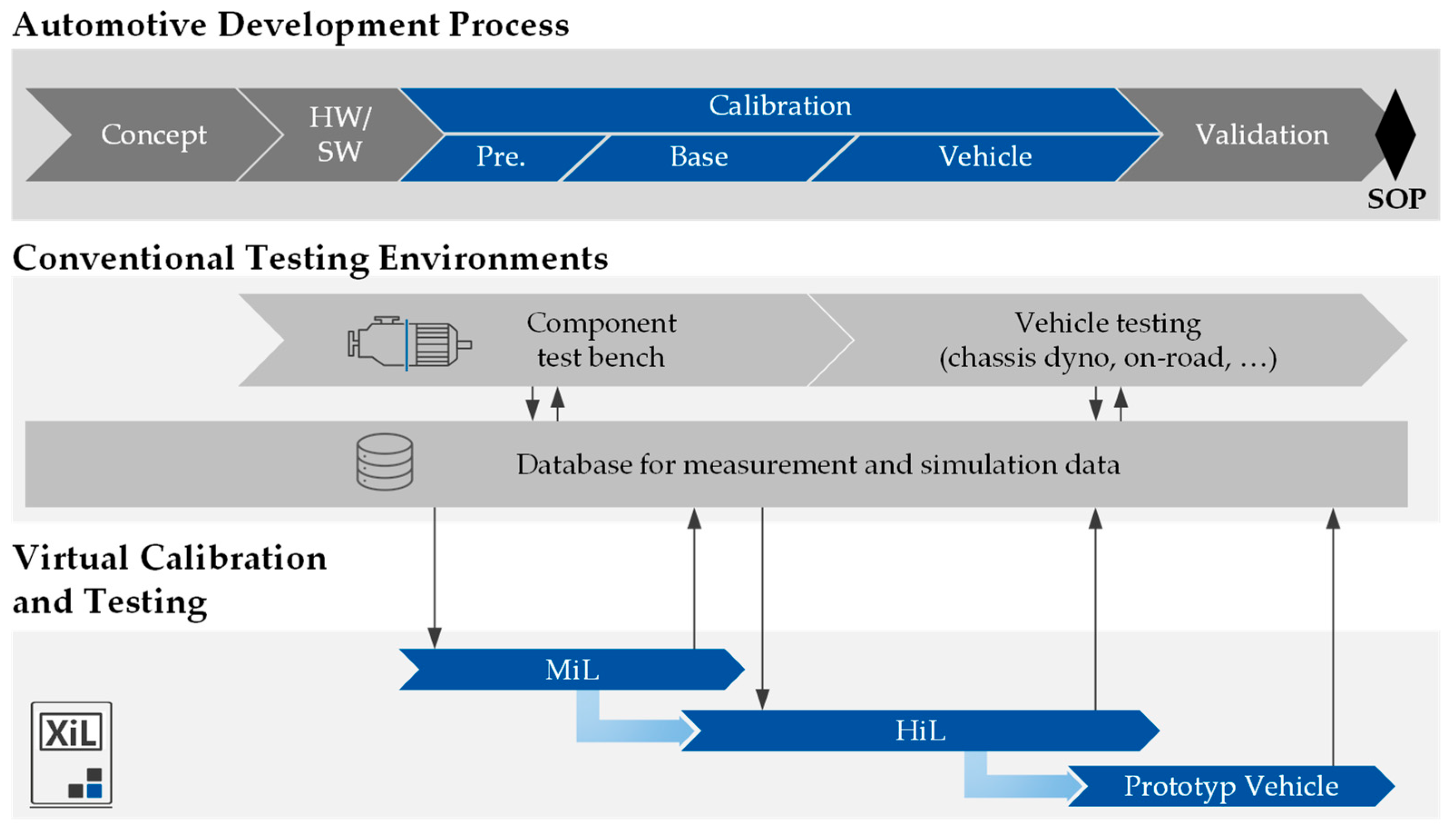 Vehicles 05 00075 g002