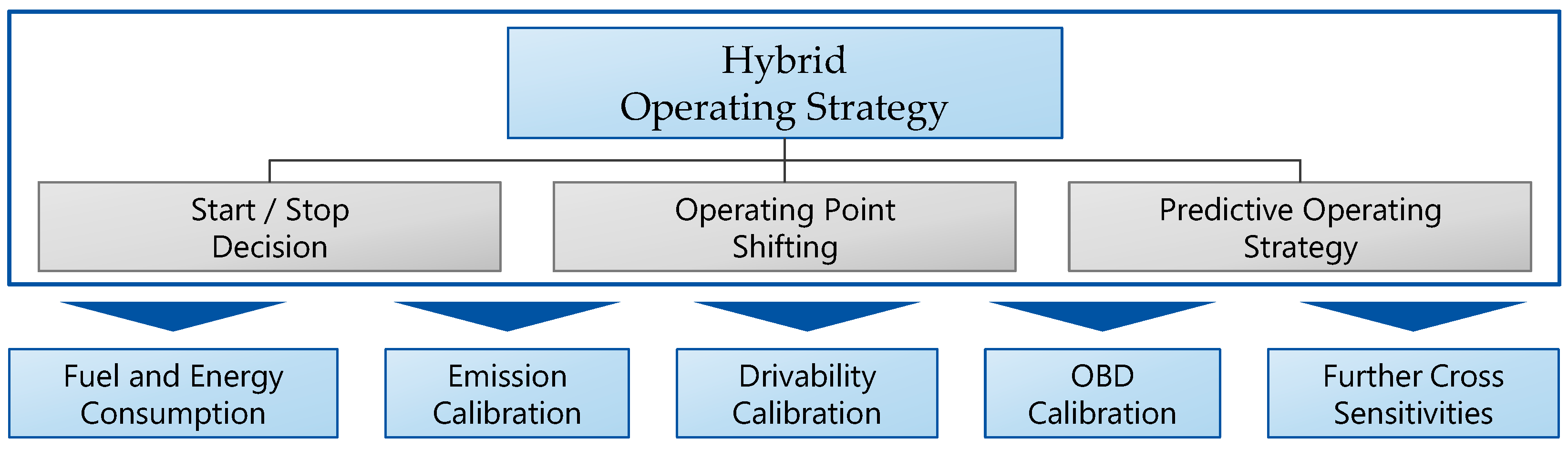Vehicles 05 00075 g003