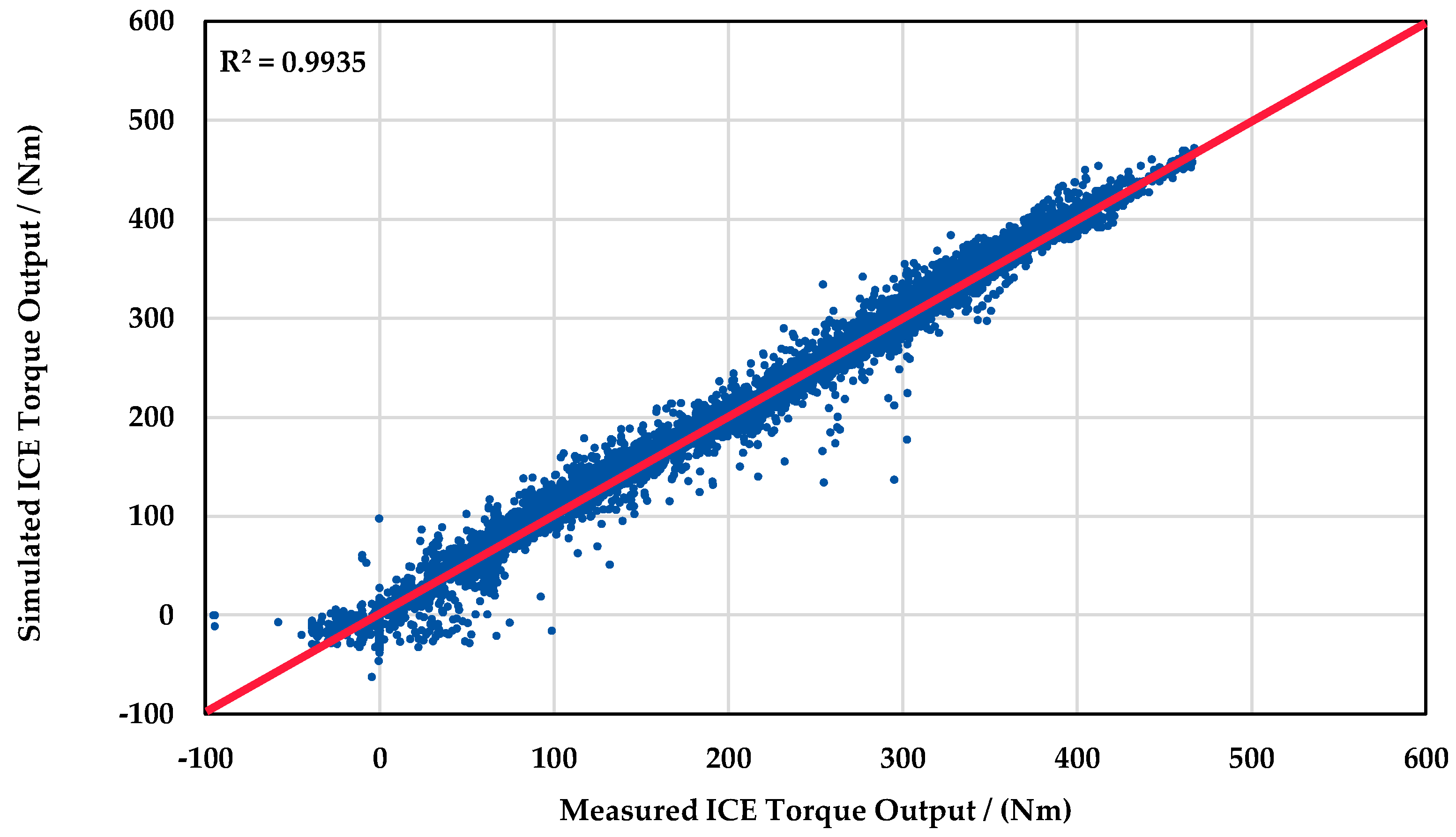 Vehicles 05 00075 g008