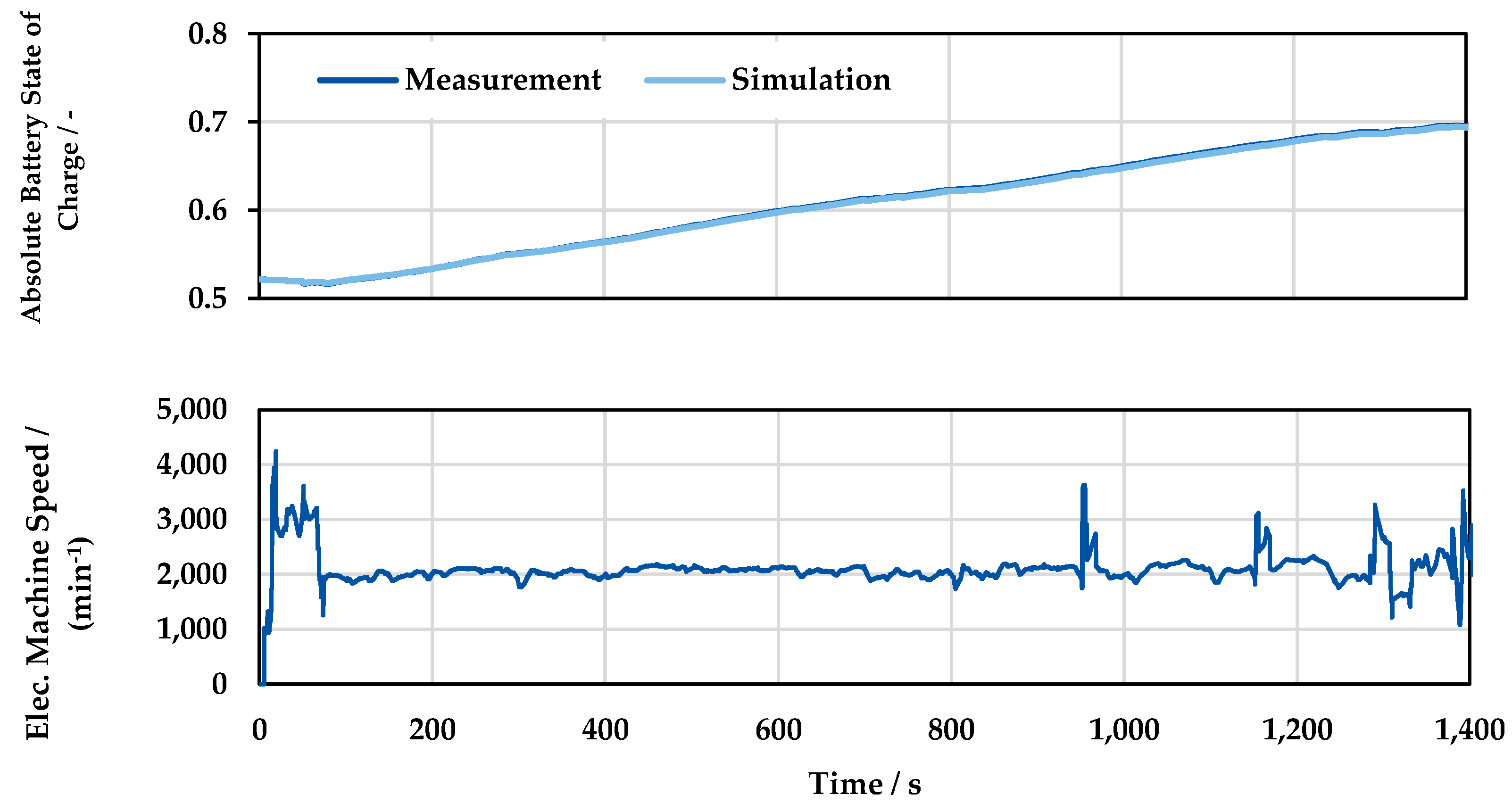 Vehicles 05 00075 g012