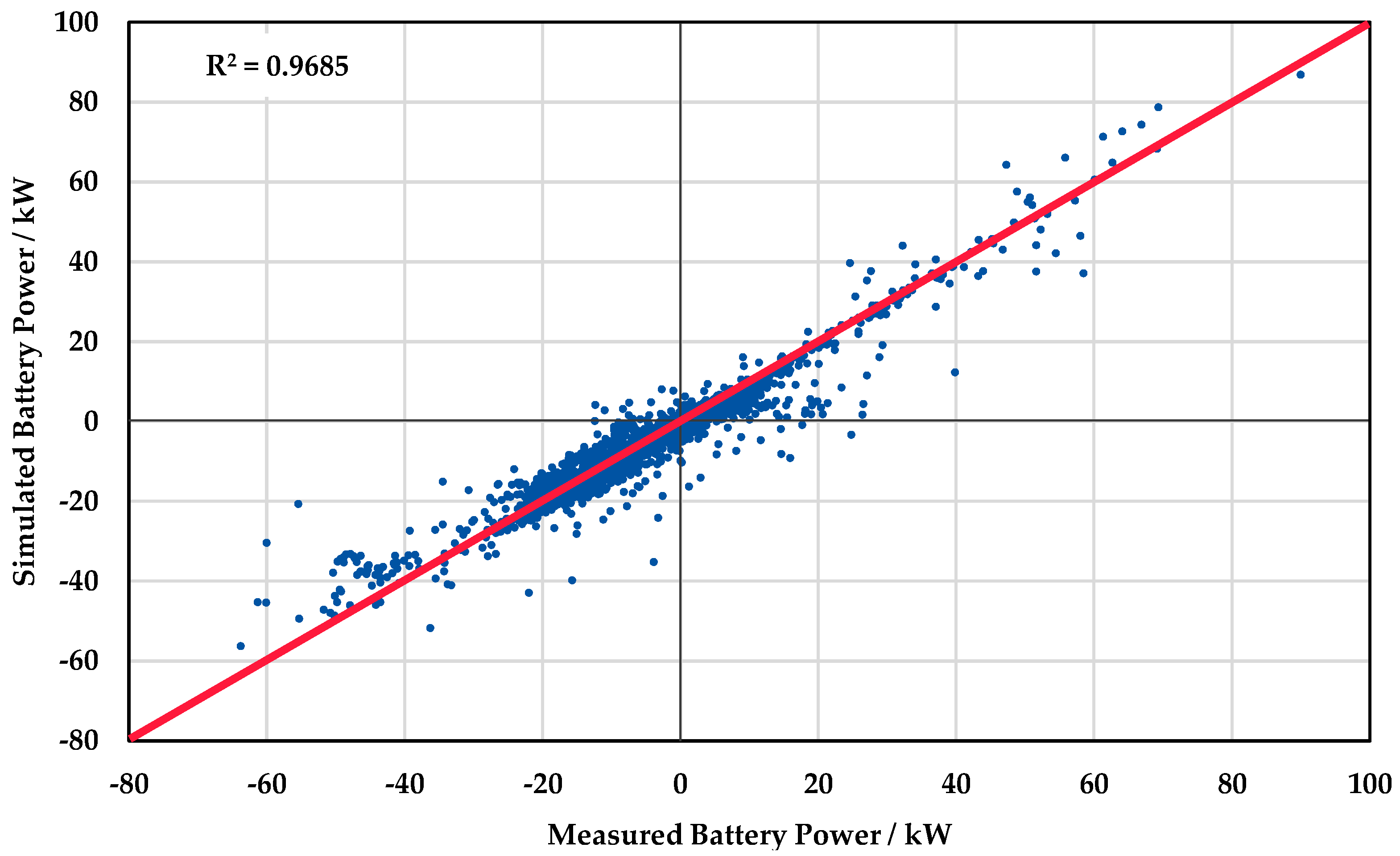 Vehicles 05 00075 g013