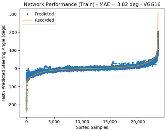 Vehicles 05 00077 g0a1