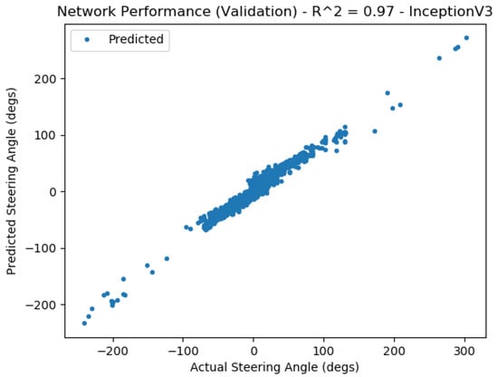 Vehicles 05 00077 g0a10