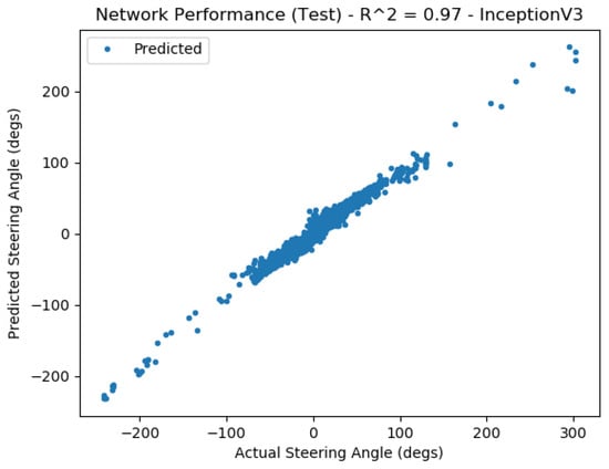 Vehicles 05 00077 g0a11