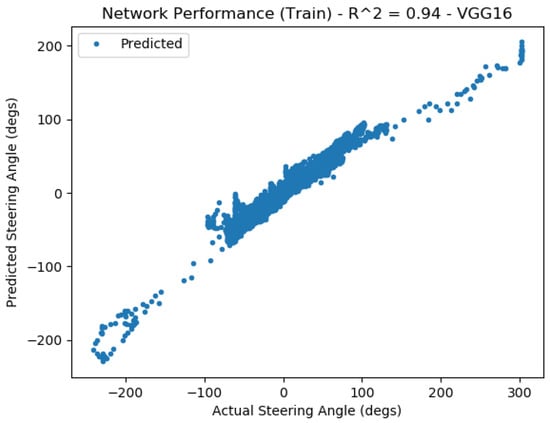 Vehicles 05 00077 g0a12