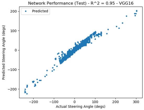 Vehicles 05 00077 g0a14