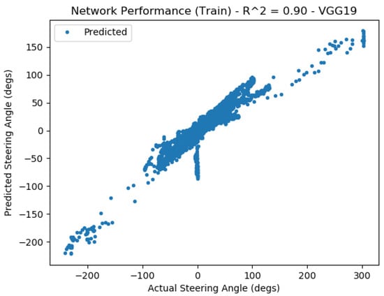 Vehicles 05 00077 g0a15