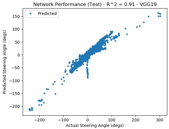 Vehicles 05 00077 g0a17