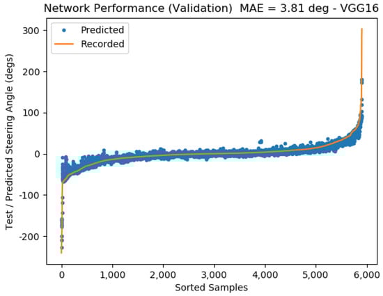 Vehicles 05 00077 g0a2