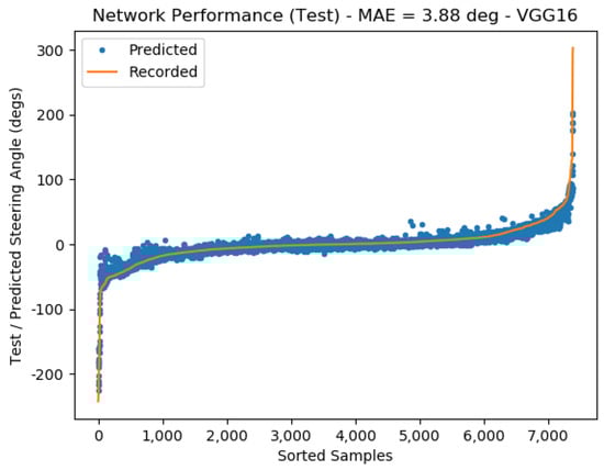Vehicles 05 00077 g0a3