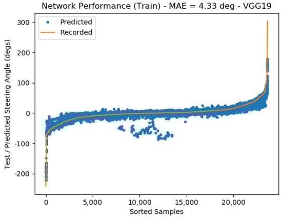 Vehicles 05 00077 g0a5