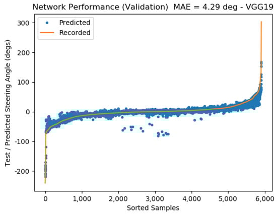 Vehicles 05 00077 g0a6