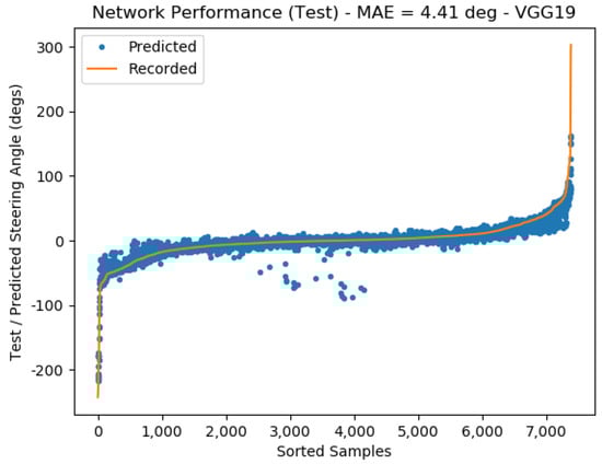 Vehicles 05 00077 g0a7