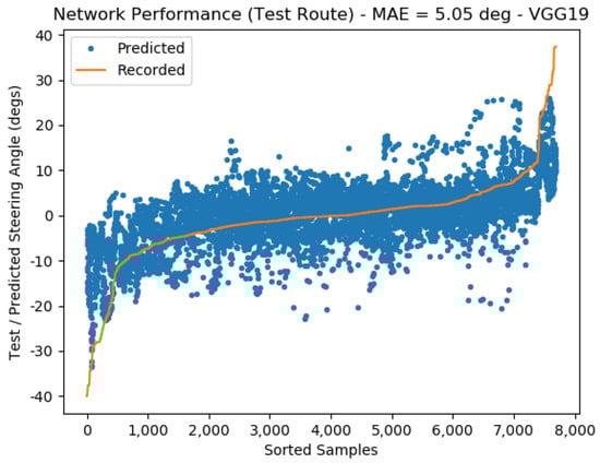 Vehicles 05 00077 g0a8