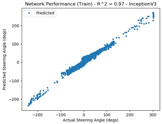 Vehicles 05 00077 g0a9