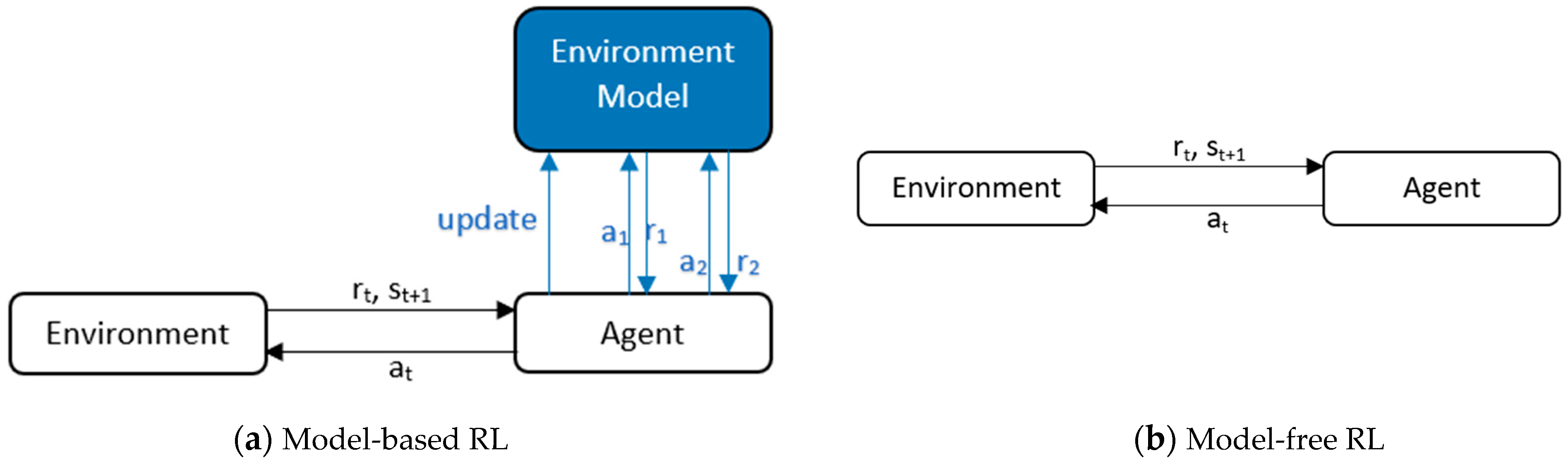 Vehicles 05 00078 g004