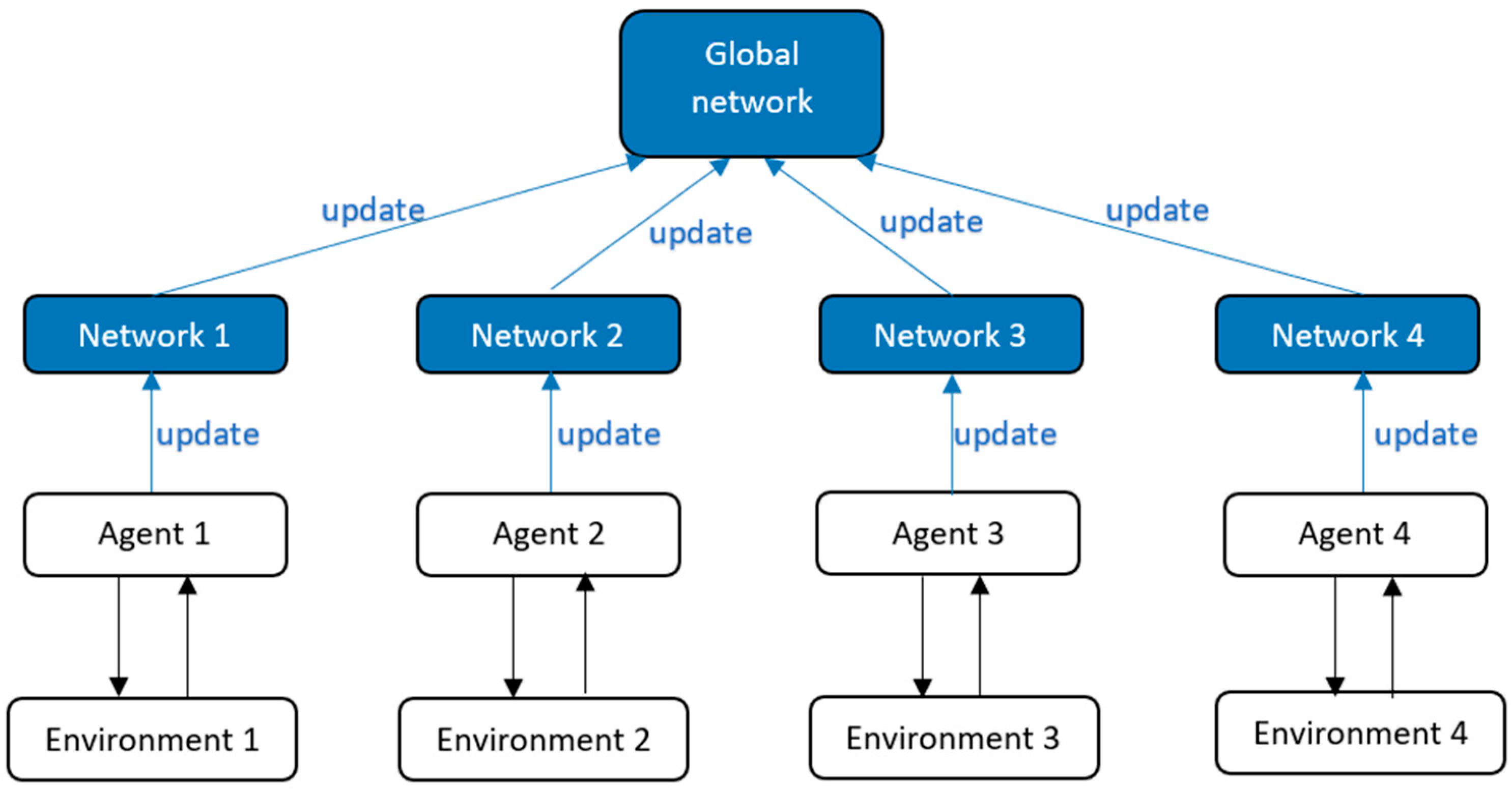 Vehicles 05 00078 g008