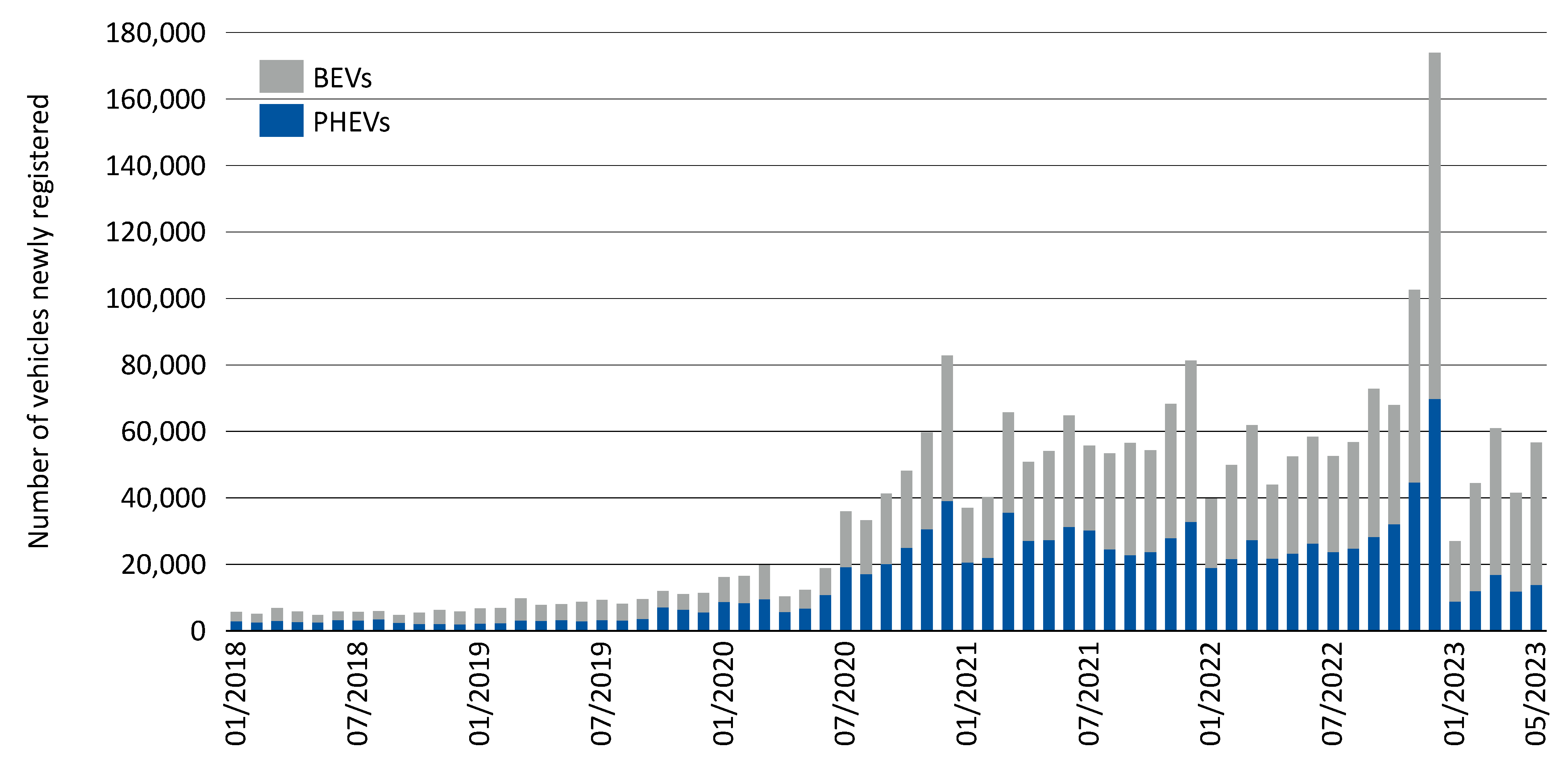Vehicles 05 00079 g002